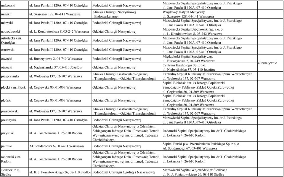 Jana Pawła II 120A, 07-410 Ostrołęka Pododdział Chirurgii Naczyniowej ostrowski ul. Jana Pawła II 120A, 07-410 Ostrołęka Pododdział Chirurgii Naczyniowej otwocki ul.
