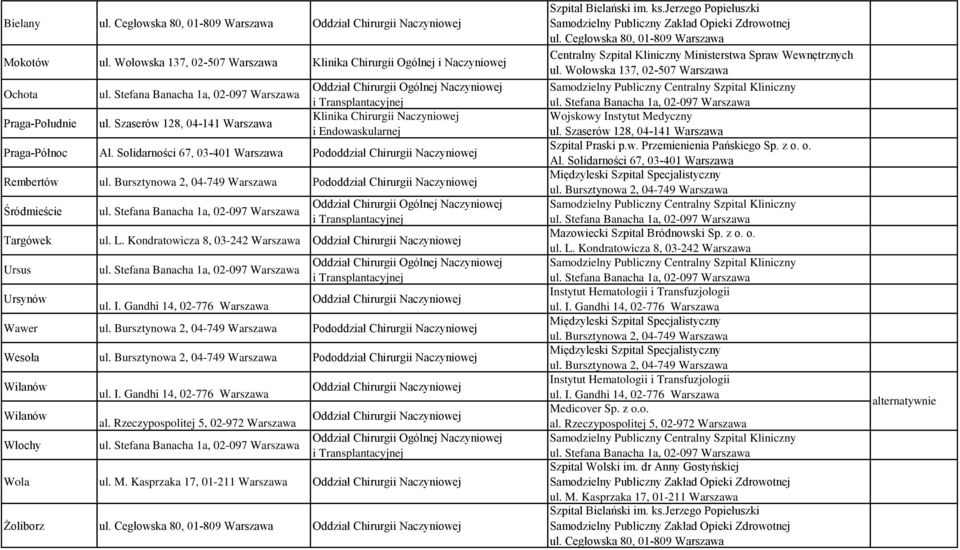 Solidarności 67, 03-401 Warszawa Pododdział Chirurgii Naczyniowej Rembertów ul. Bursztynowa 2, 04-749 Warszawa Pododdział Chirurgii Naczyniowej Śródmieście ul.