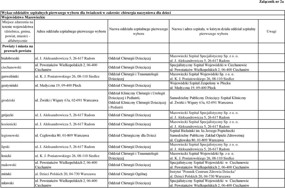 Dziecięcej ciechanowski garwoliński ul. Powstańców Wielkopolskich 2, 06-400 Ciechanów Oddział Chirurgii Dziecięcej Oddział Chirurgii i Traumatologii Dziecięcej gostyniński ul.