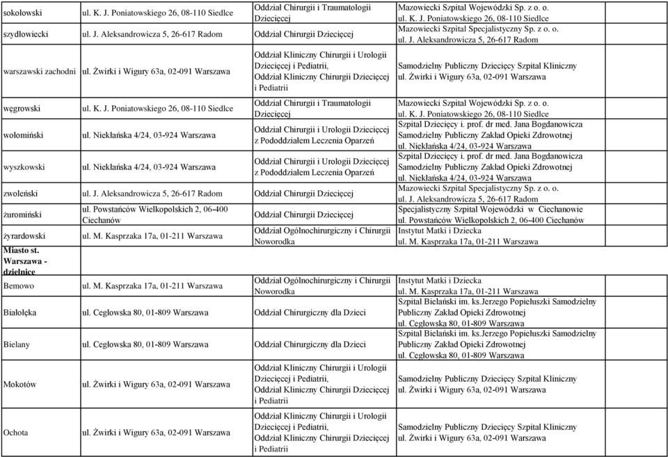 i Urologii Dziecięcej z Pododdziałem Leczenia Oparzeń zwoleński Oddział Chirurgii Dziecięcej żuromiński żyrardowski Miasto st. Warszawa - dzielnice Bemowo ul.