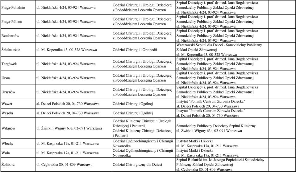 Kopernika 43, 00-328 Warszawa Oddział Chirurgii i Ortopedii Targówek Ursus Ursynów Oddział Chirurgii i Urologii Dziecięcej z Pododdziałem Leczenia Oparzeń Oddział Chirurgii i Urologii Dziecięcej z