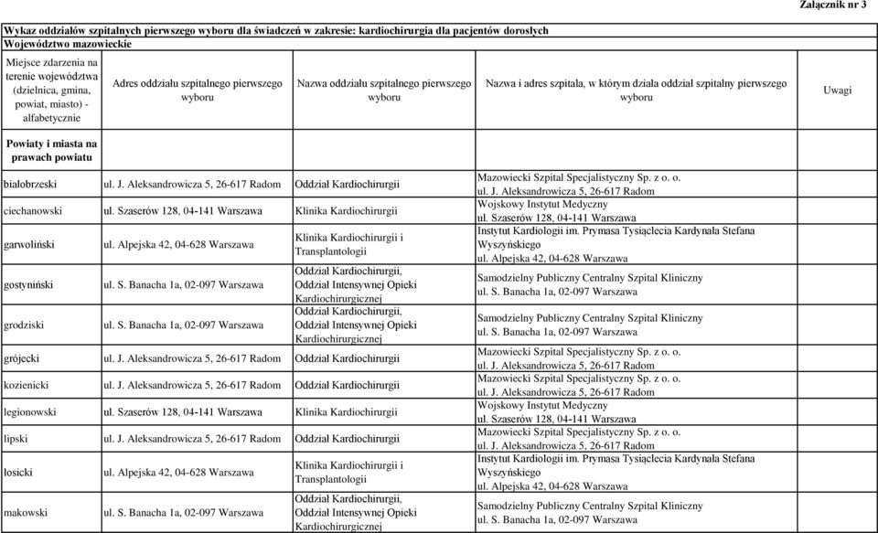 pierwszego wyboru Uwagi Powiaty i miasta na prawach powiatu białobrzeski Oddział Kardiochirurgii ciechanowski Klinika Kardiochirurgii garwoliński gostyniński grodziski ul.