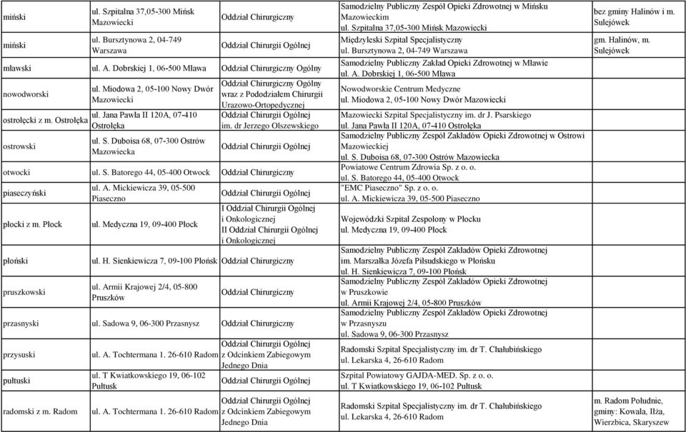 Duboisa 68, 07-300 Ostrów Mazowiecka Oddział Chirurgiczny Ogólny wraz z Pododziałem Chirurgii Urazowo-Ortopedycznej Oddział Chirurgii Ogólnej im.