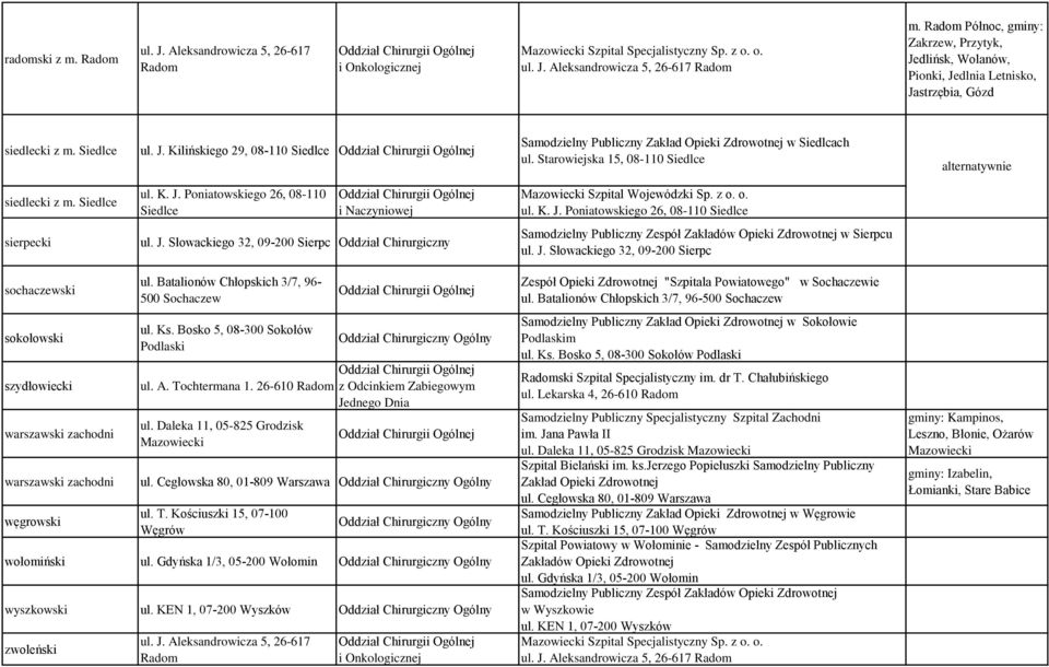 Starowiejska 15, 08-110 Siedlce alternatywnie siedlecki z m. Siedlce ul. K. J. Poniatowskiego 26, 08-110 Siedlce Oddział Chirurgii Ogólnej i Naczyniowej Mazowiecki Szpital Wojewódzki Sp. z o.