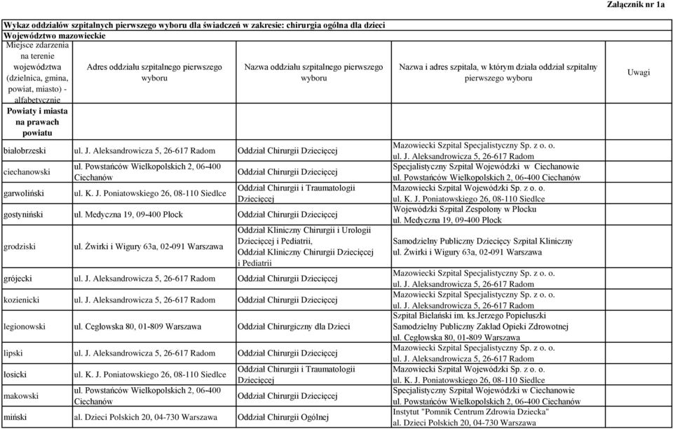 ciechanowski garwoliński ul. Powstańców Wielkopolskich 2, 06-400 Ciechanów Oddział Chirurgii Dziecięcej Oddział Chirurgii i Traumatologii Dziecięcej gostyniński ul.