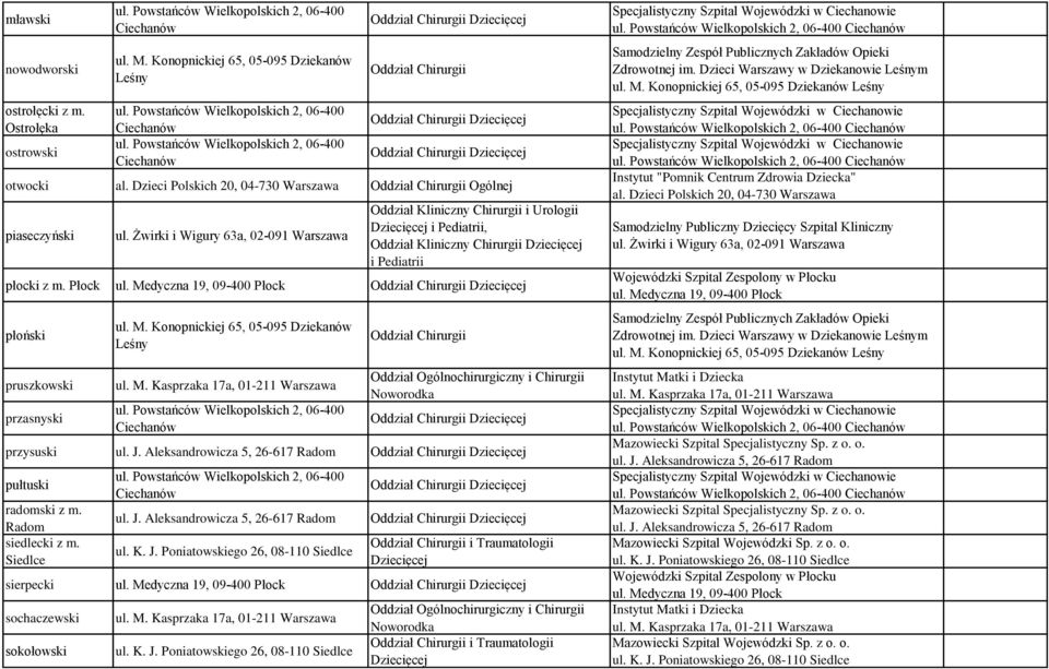 Powstańców Wielkopolskich 2, 06-400 Ciechanów Oddział Chirurgii Dziecięcej Oddział Chirurgii Oddział Chirurgii Dziecięcej Oddział Chirurgii Dziecięcej otwocki Oddział Chirurgii Ogólnej piaseczyński