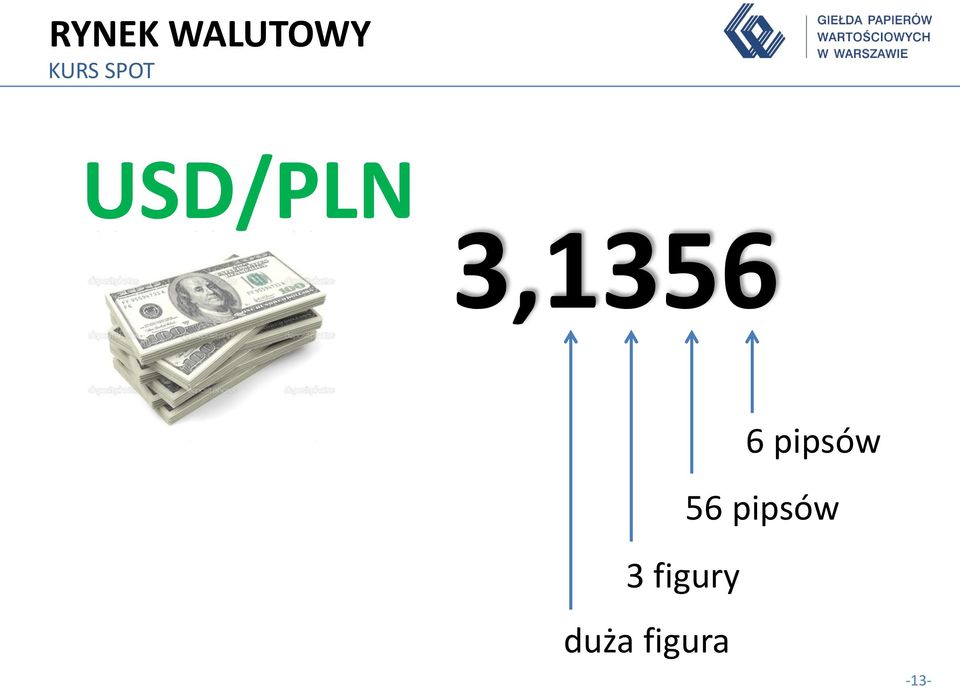 6 pipsów 56 pipsów 3