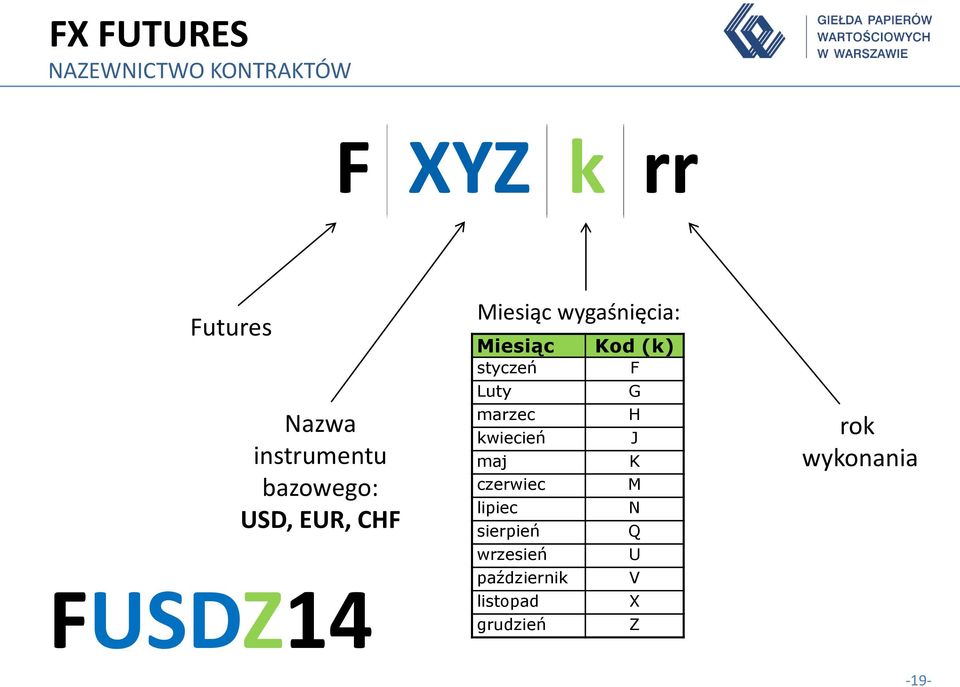 styczeń Kod (k) Luty G marzec H kwiecień J maj K czerwiec M lipiec