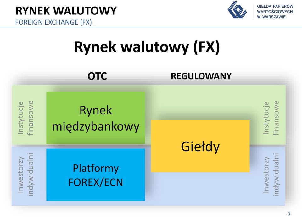 WALUTOWY FOREIGN EXCHANGE (FX) Rynek walutowy (FX)