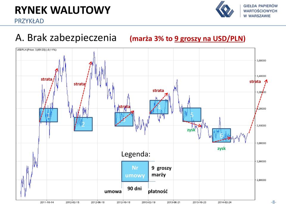 USD/PLN) strata strata strata strata strata 4 1