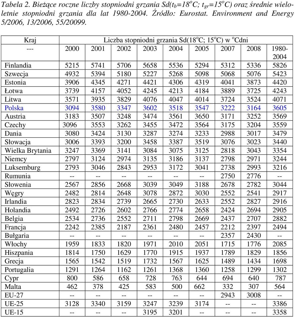 87 2 Łotwa 79 157 52 25 18 889 725 2 Litwa 571 95 829 76 7 1 72 52 71 Polska 9 58 7 62 518 57 222 16 65 Austria 18 57 28 7 561 65 171 252 569 Czechy 96 55 262 55 72 56 175 2 559 Dania 8 2 1 287 27 2