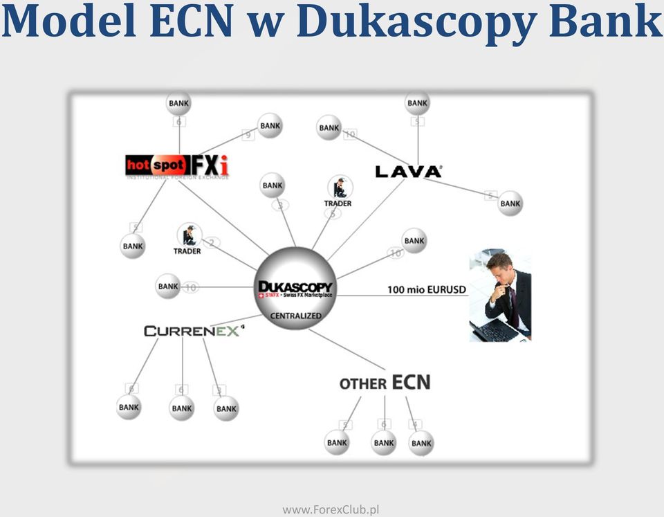 Dukascopy