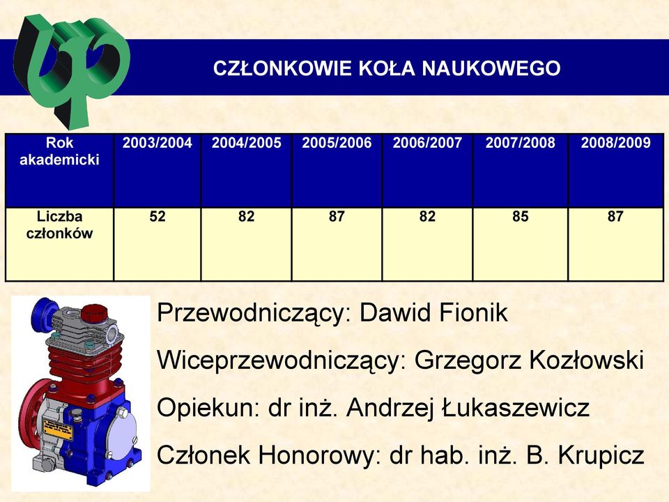 Przewodniczący: Dawid Fionik Wiceprzewodniczący: Grzegorz Kozłowski