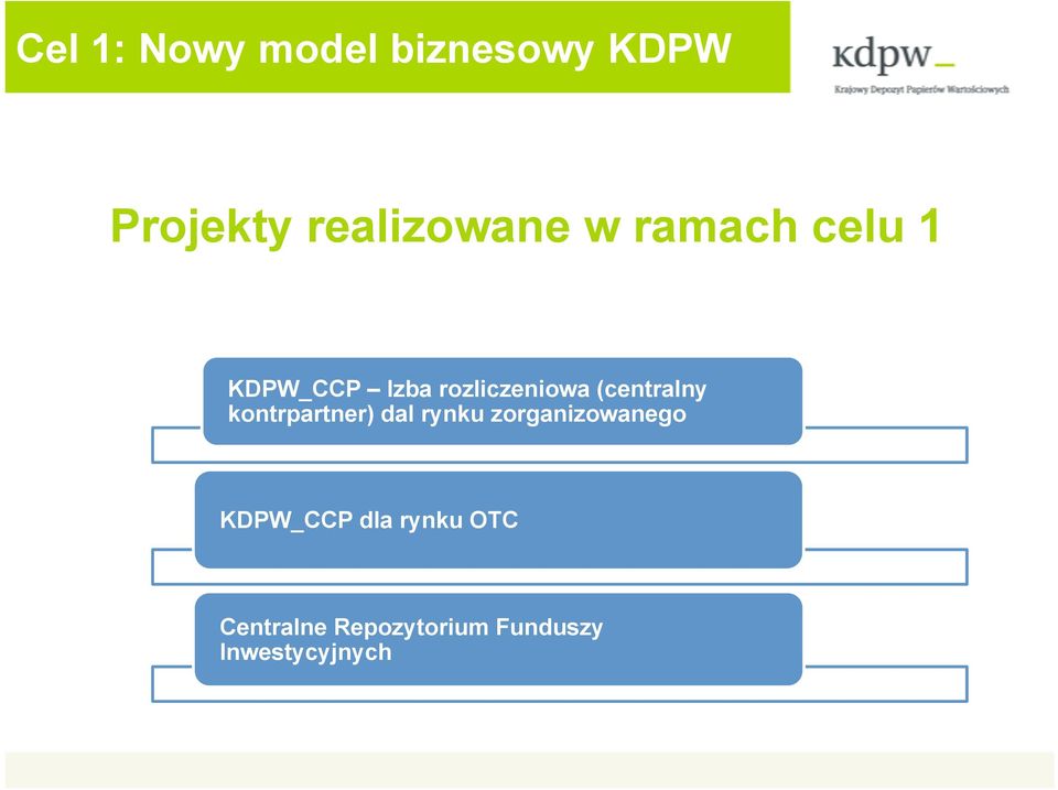 kontrpartner) dal rynku zorganizowanego KDPW_CCP dla