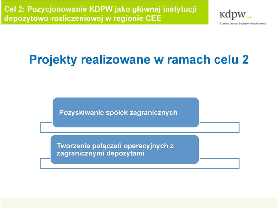 realizowane w ramach celu 2 Pozyskiwanie spółek