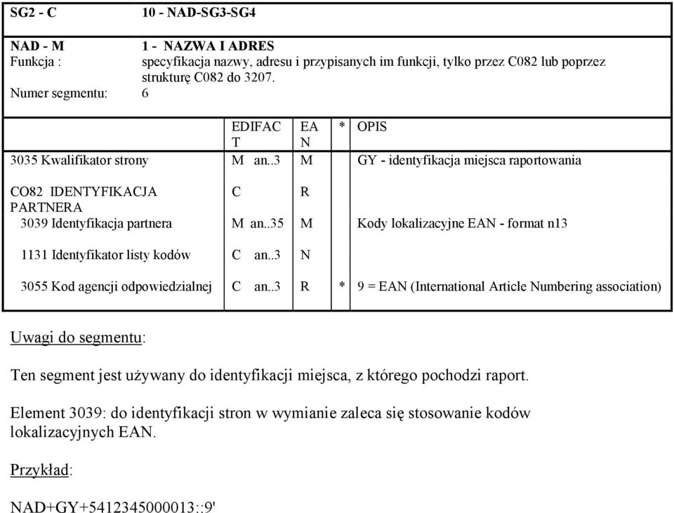 .35 M Kody lokalizacyjne EAN - format n13 1131 Identyfikator listy kodów C an..3 N 3055 Kod agencji odpowiedzialnej C an.