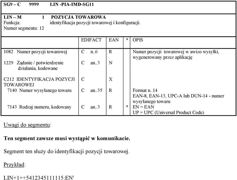 .6 R Numer pozycji towarowej w awizo wysyłki, wygenerowany przez aplikację 1229 Żądanie / potwierdzenie działania, kodowane C an.