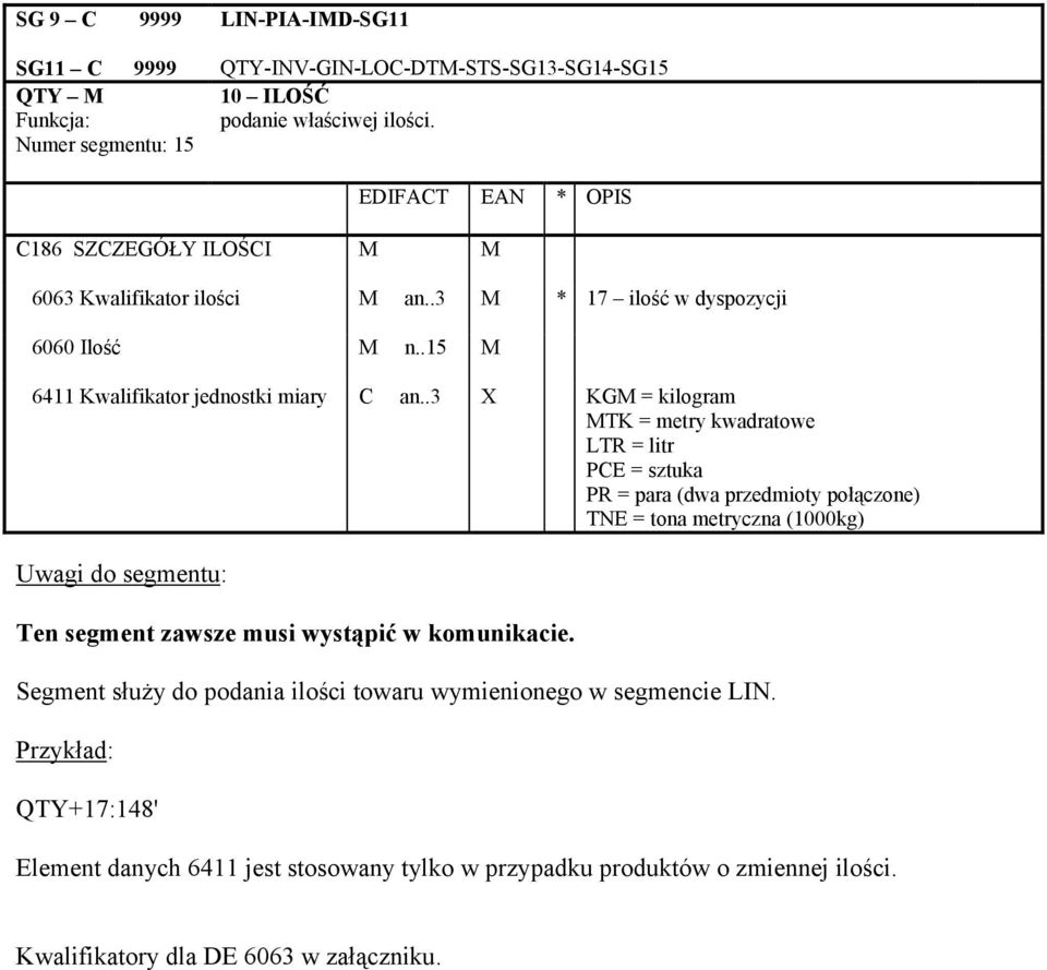 .3 X KGM = kilogram MTK = metry kwadratowe LTR = litr PCE = sztuka PR = para (dwa przedmioty połączone) TNE = tona metryczna (1000kg) Ten segment zawsze musi wystąpić w