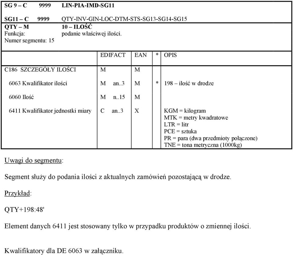 .3 X KGM = kilogram MTK = metry kwadratowe LTR = litr PCE = sztuka PR = para (dwa przedmioty połączone) TNE = tona metryczna (1000kg) Segment służy do podania