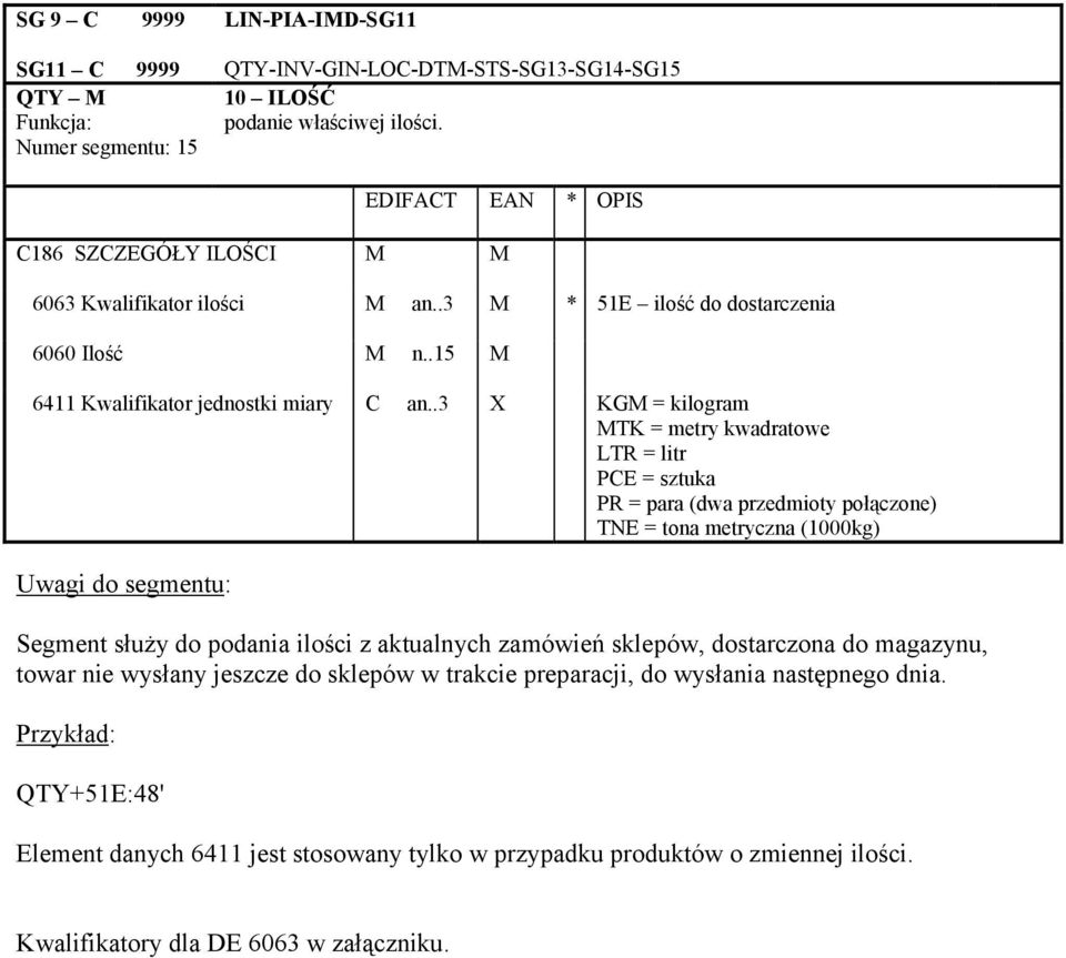 .3 X KGM = kilogram MTK = metry kwadratowe LTR = litr PCE = sztuka PR = para (dwa przedmioty połączone) TNE = tona metryczna (1000kg) Segment służy do podania ilości z aktualnych zamówień