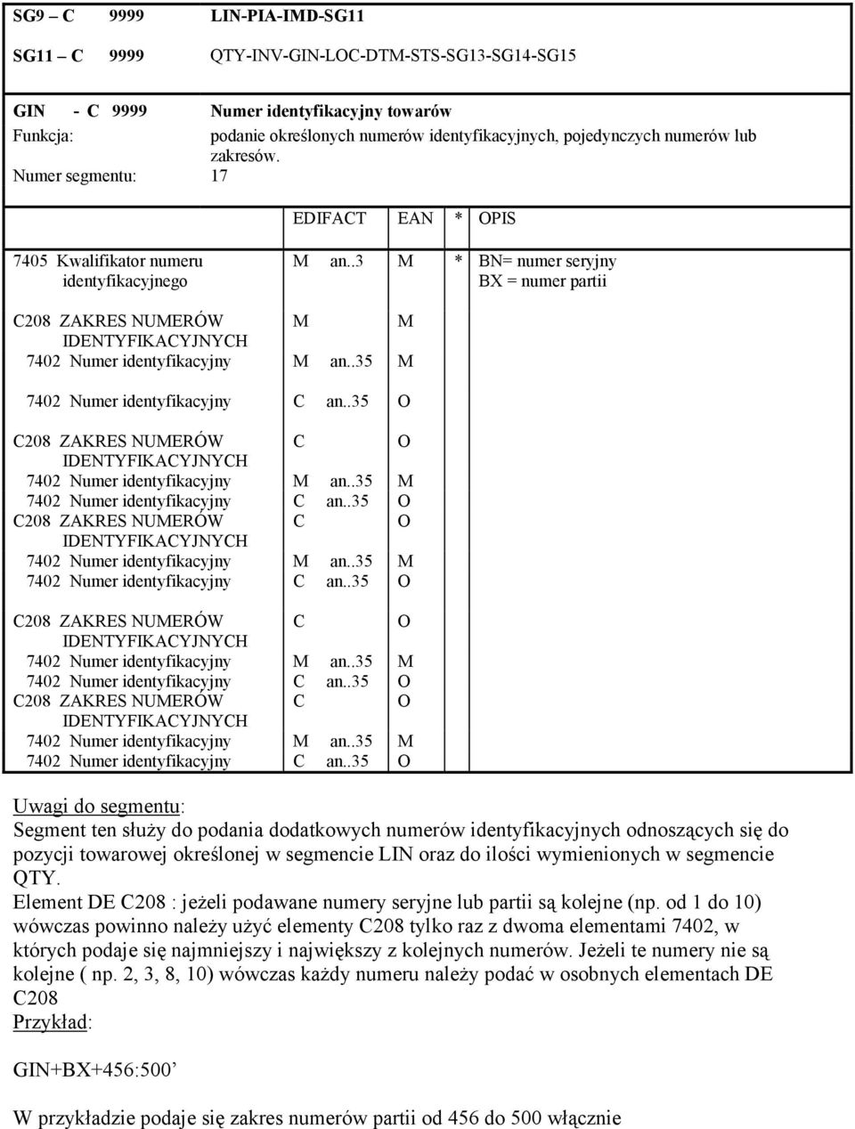 .3 M * BN= numer seryjny BX = numer partii C208 ZAKRES NUMERÓW M M IDENTYFIKACYJNYCH 7402 Numer identyfikacyjny M an..35 M 7402 Numer identyfikacyjny C an.