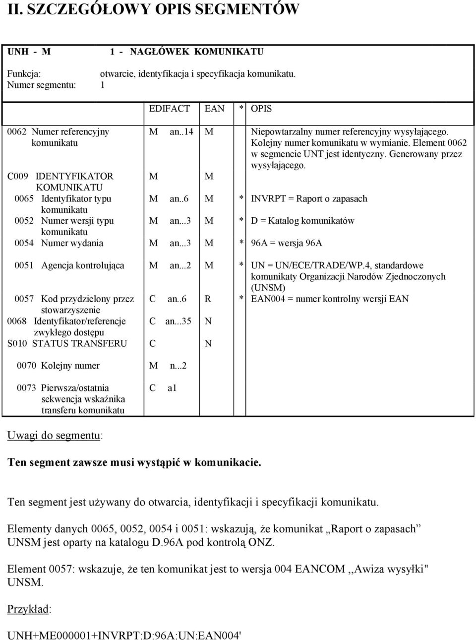 M M C009 IDENTYFIKATOR KOMUNIKATU 0065 Identyfikator typu M an..6 M * INVRPT = Raport o zapasach komunikatu 0052 Numer wersji typu M an.