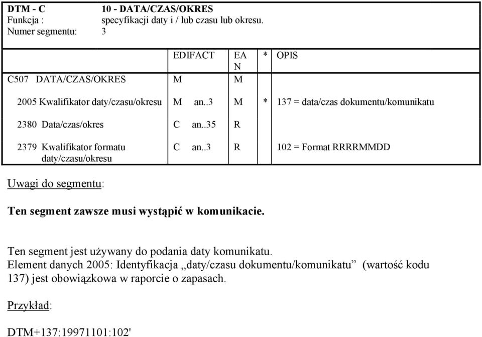 .3 M * 137 = data/czas dokumentu/komunikatu 2380 Data/czas/okres C an..35 R 2379 Kwalifikator formatu daty/czasu/okresu C an.