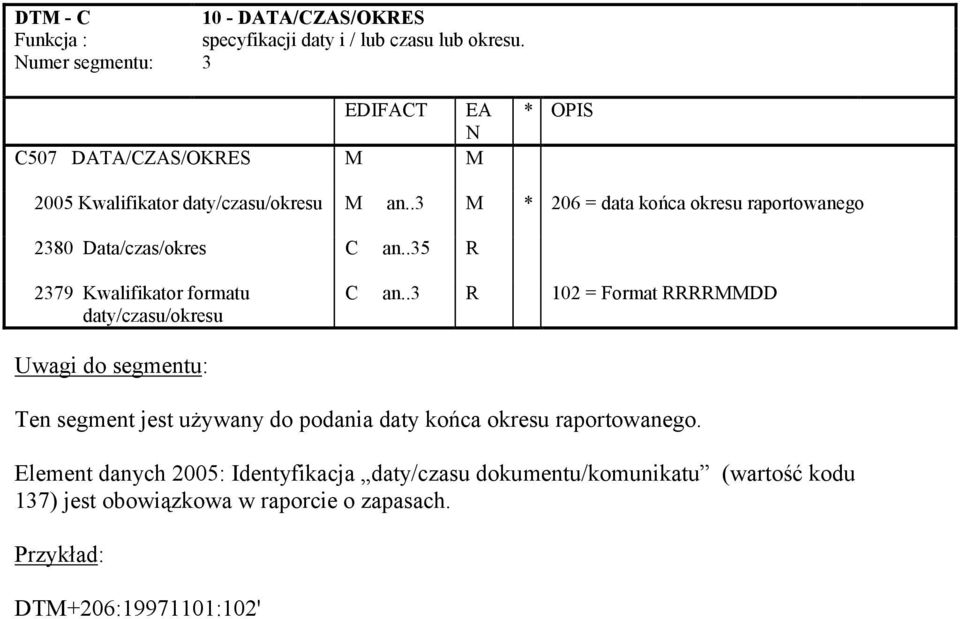 .3 M * 206 = data końca okresu raportowanego 2380 Data/czas/okres C an..35 R 2379 Kwalifikator formatu daty/czasu/okresu C an.