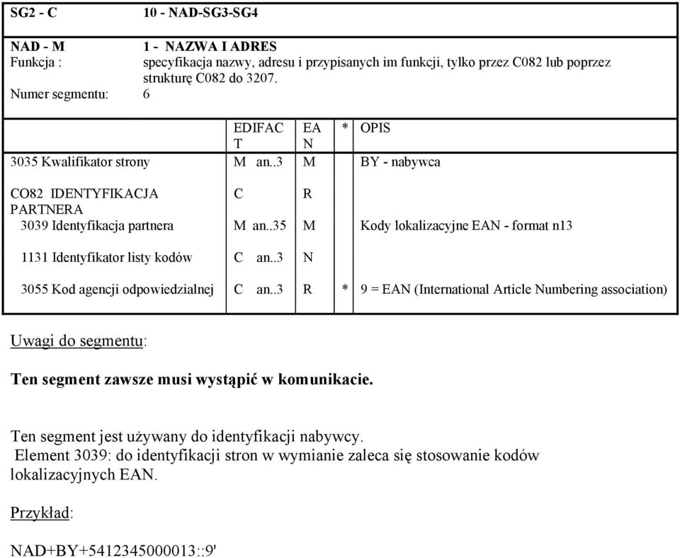 .35 M Kody lokalizacyjne EAN - format n13 1131 Identyfikator listy kodów C an..3 N 3055 Kod agencji odpowiedzialnej C an.