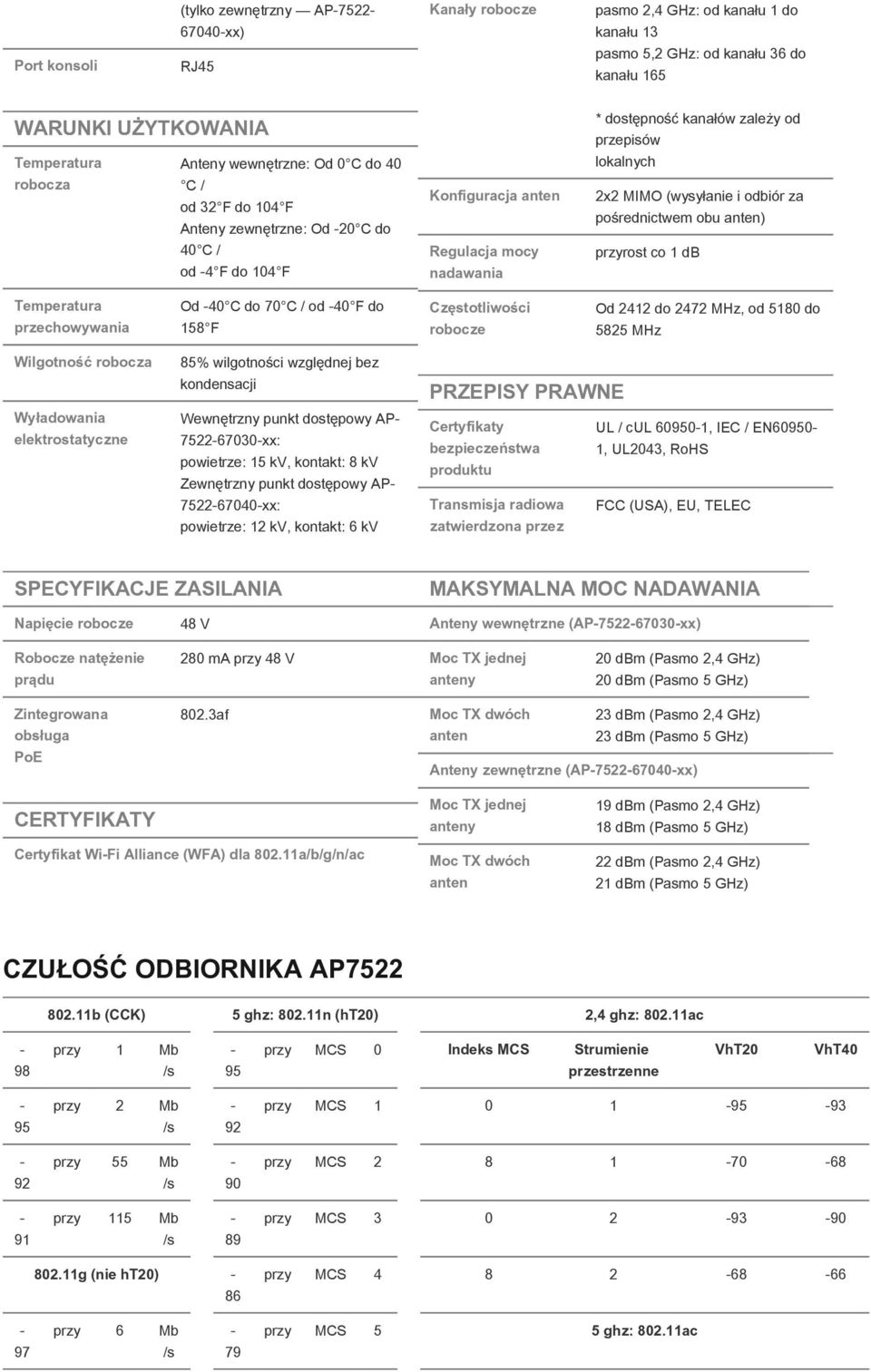 (wysyłanie i odbiór za pośrednictwem obu anten) przyrost co 1 db Temperatura przechowywania Od 40 C do 70 C / od 40 F do 158 F Częstotliwości robocze Od 2412 do 2472 MHz, od 5180 do 5825 MHz