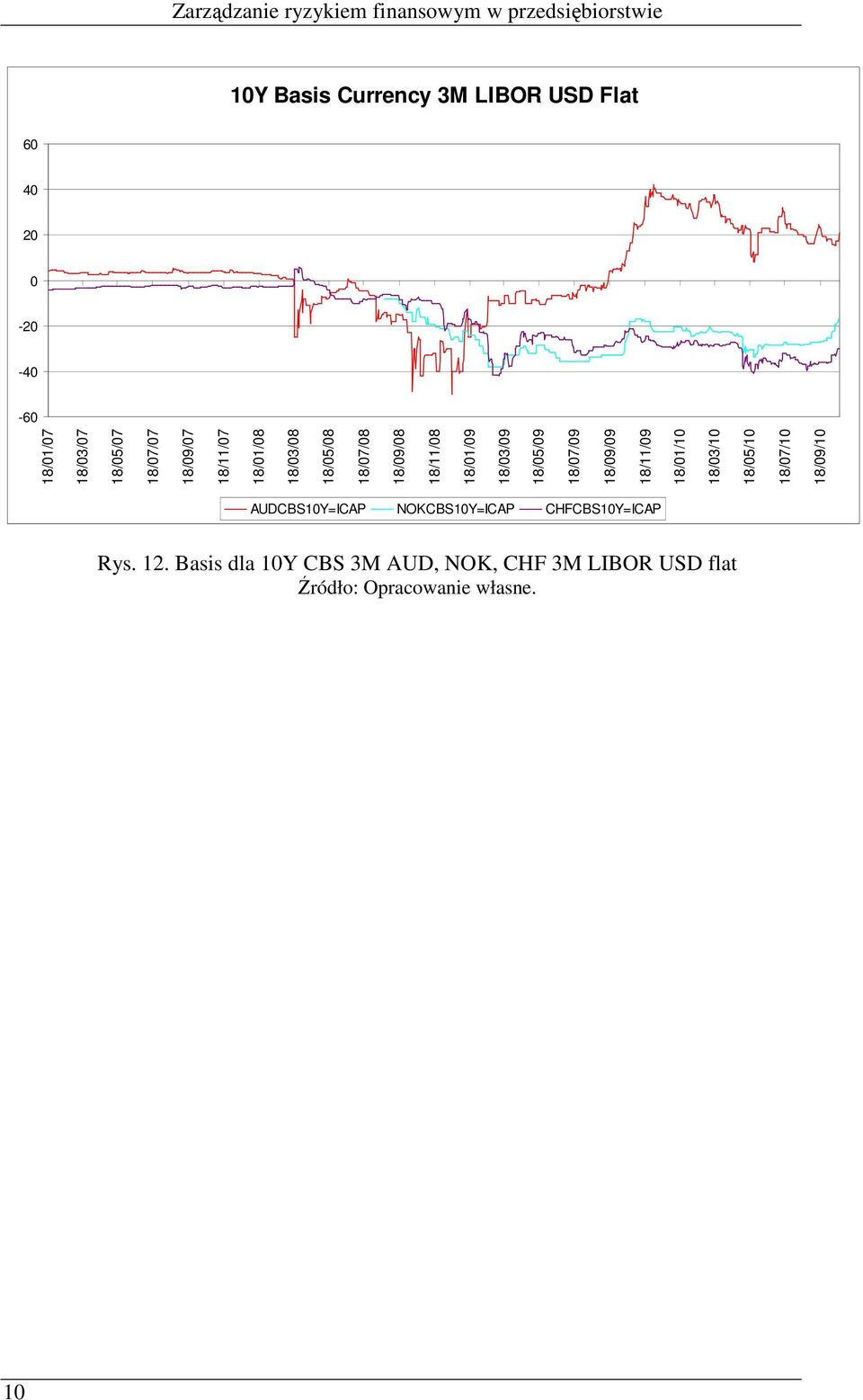 18/7/9 18/9/9 18/11/9 18/1/1 18/3/1 18/5/1 18/7/1 18/9/1 AUDCBS1Y=ICAP