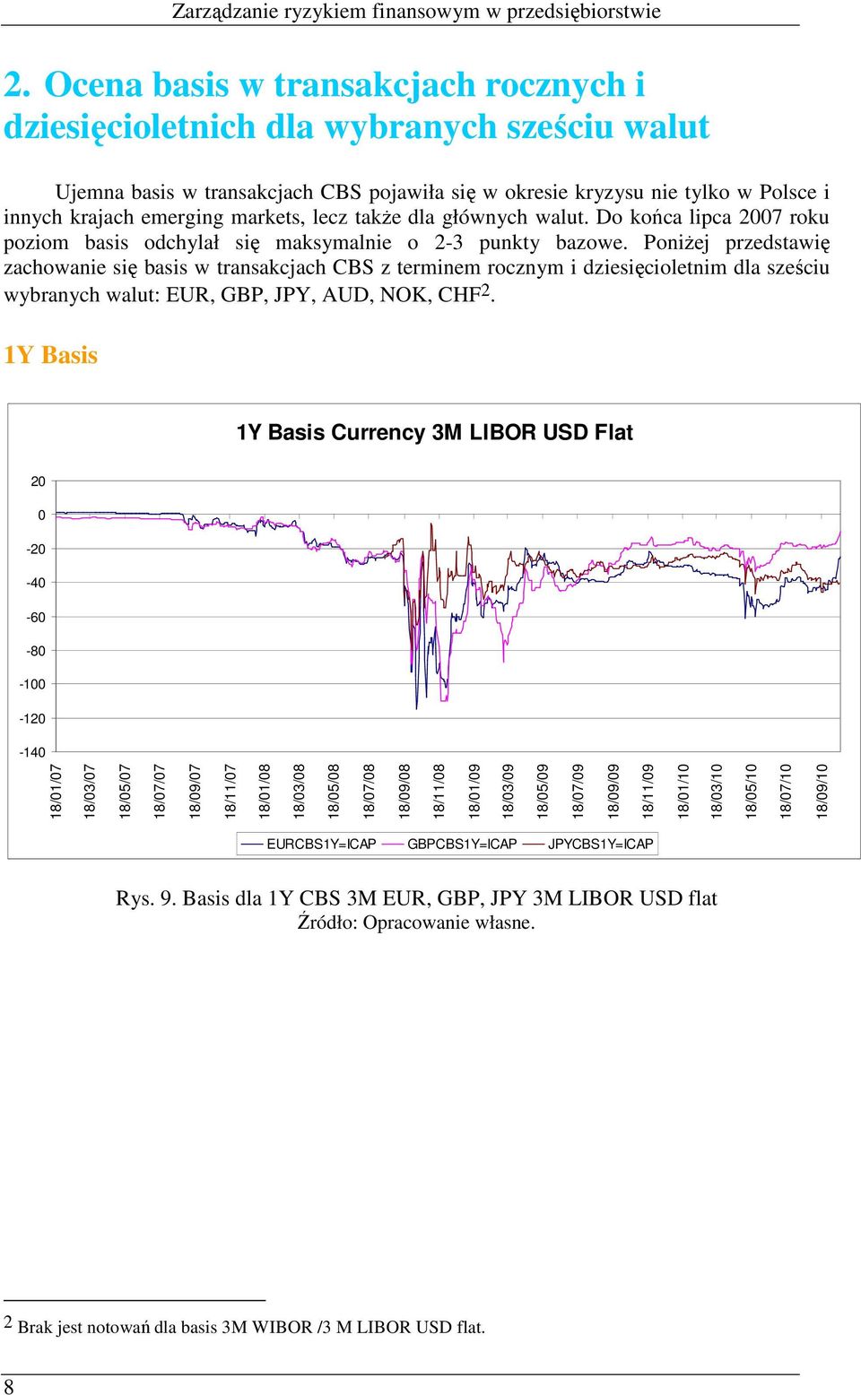 PoniŜej przedstawię zachowanie się basis w transakcjach CBS z terminem rocznym i dziesięcioletnim dla sześciu wybranych walut: EUR, GBP, JPY, AUD, OK, CHF 2.
