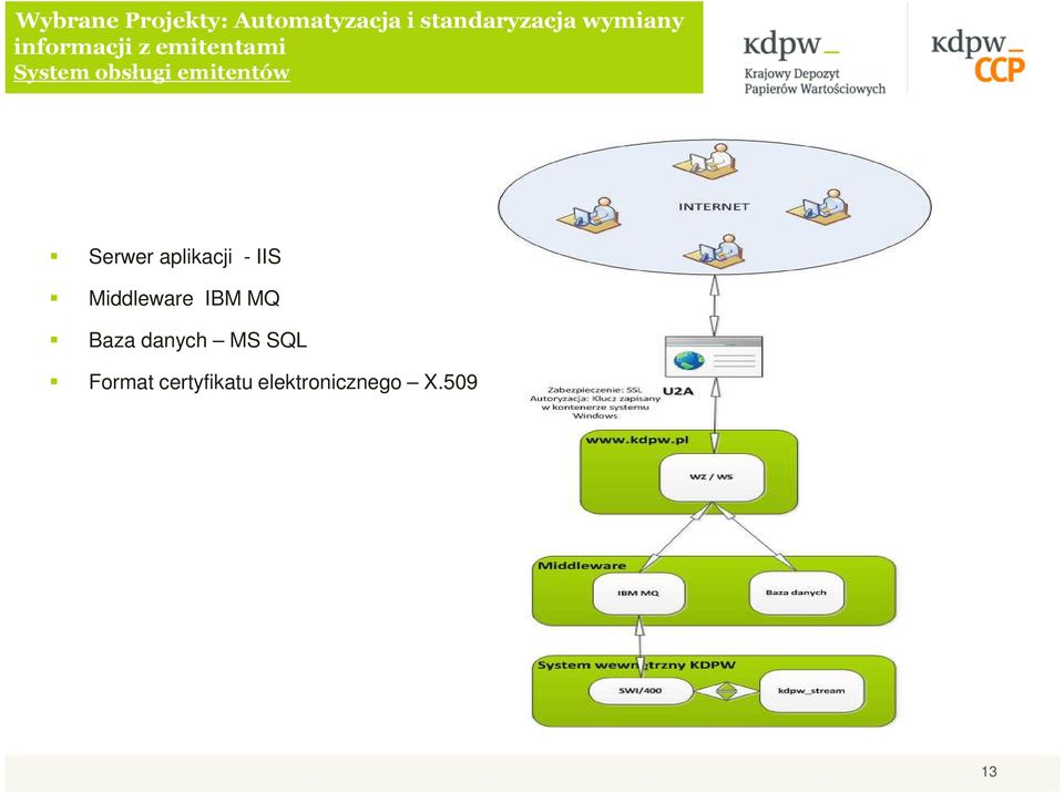 emitentów Serwer aplikacji - IIS Middleware IBM MQ