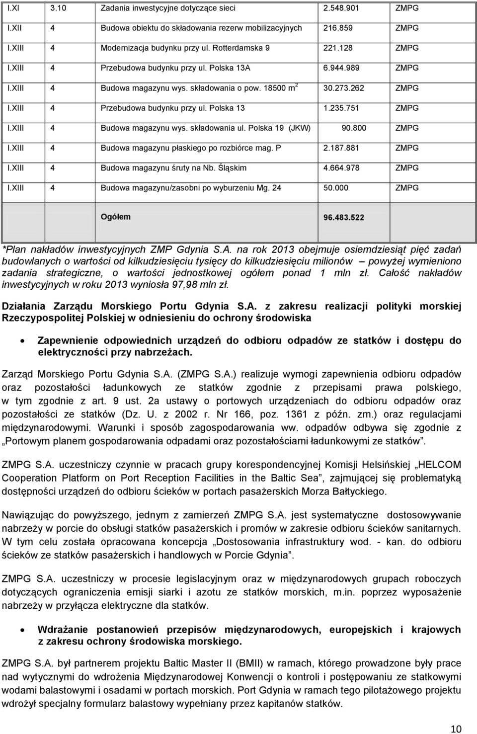 751 ZMPG I.XIII 4 Budowa magazynu wys. składowania ul. Polska 19 (JKW) 90.800 ZMPG I.XIII 4 Budowa magazynu płaskiego po rozbiórce mag. P 2.187.881 ZMPG I.XIII 4 Budowa magazynu śruty na Nb.