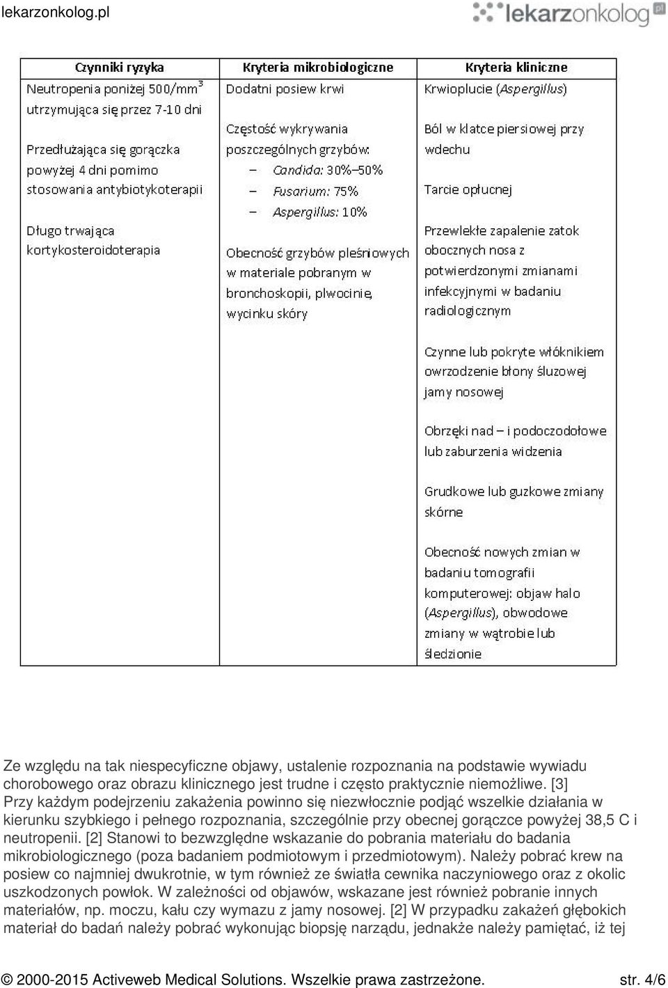 [2] Stanowi to bezwzględne wskazanie do pobrania materiału do badania mikrobiologicznego (poza badaniem podmiotowym i przedmiotowym).