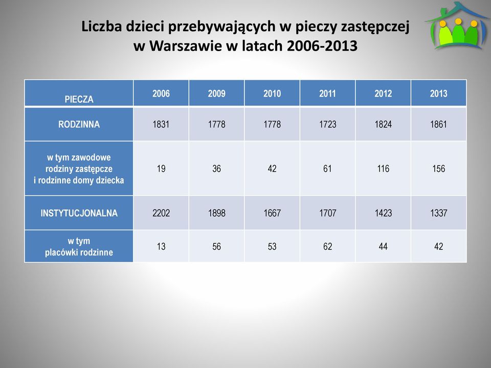 tym zawodowe rodziny zastępcze i rodzinne domy dziecka 19 36 42 61 116 156