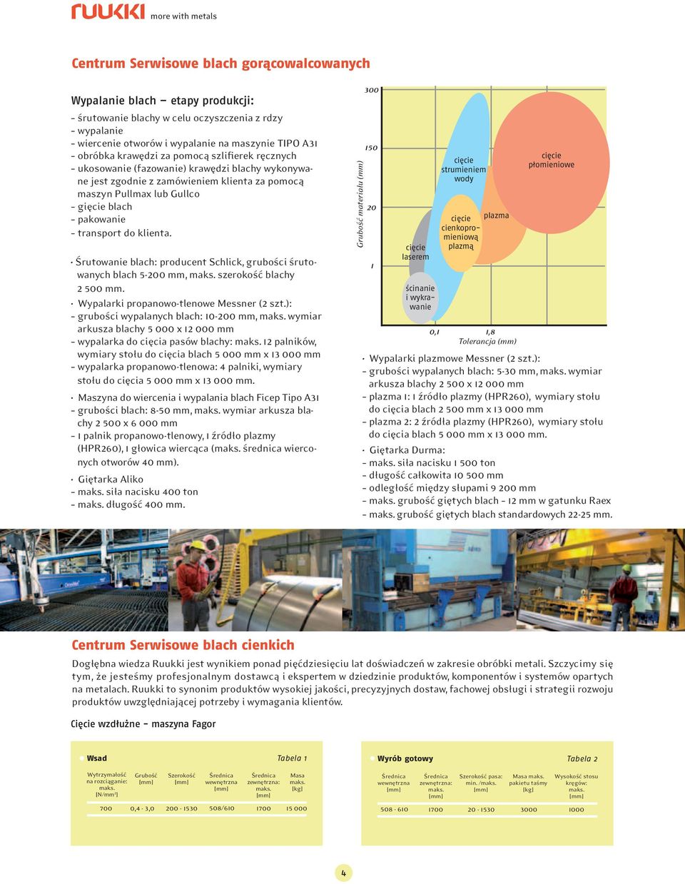 Śrutowanie blach: producent Schlick, grubości śrutowanych blach 5-200 mm, szerokość blachy 2 500 mm. Wypalarki propanowo-tlenowe Messner (2 szt.