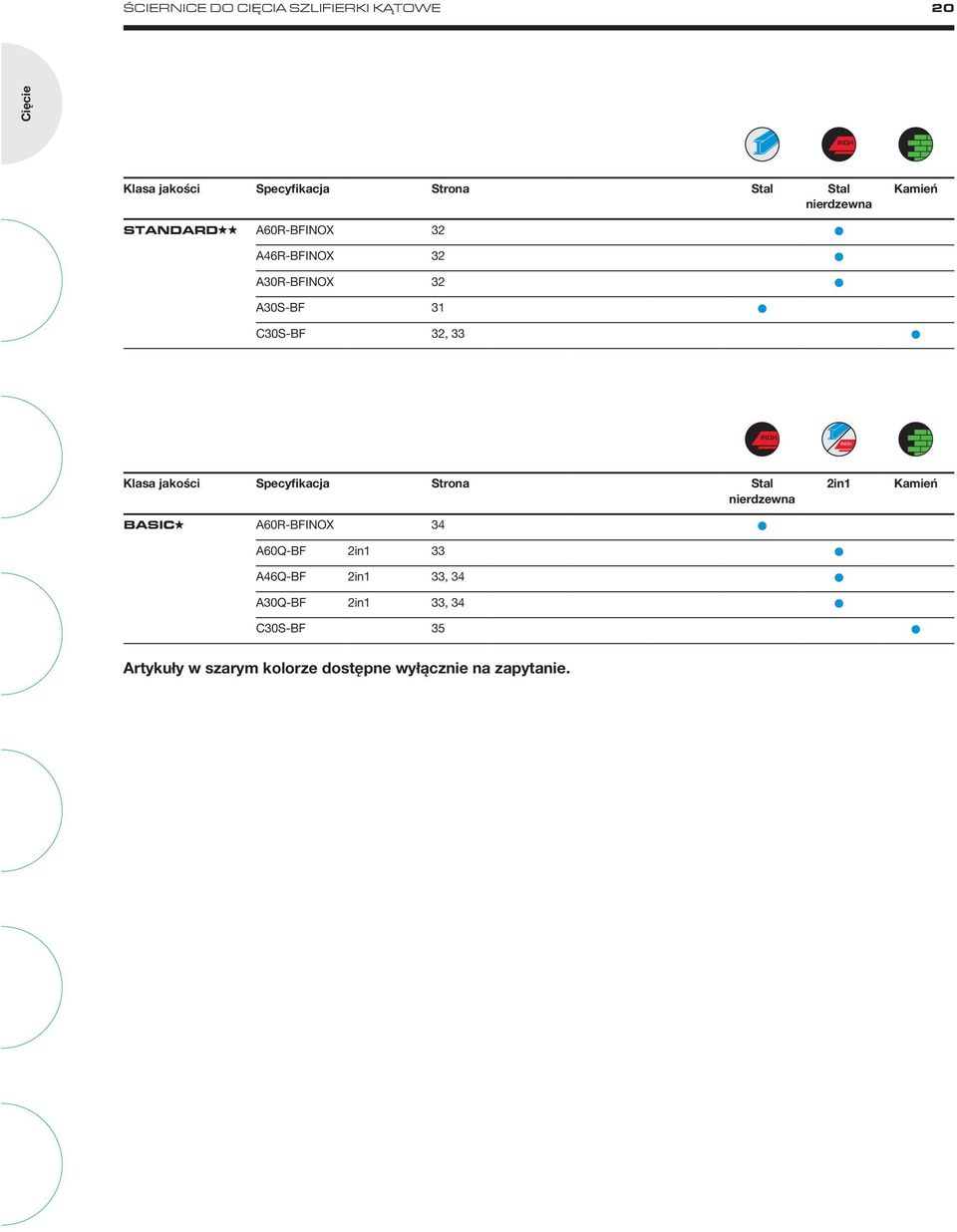 jakości Specyfikacja Strona Stal nierdzewna BASIC A60R-BFINOX 34 A60Q-BF 2in1 33 A46Q-BF 2in1 33,