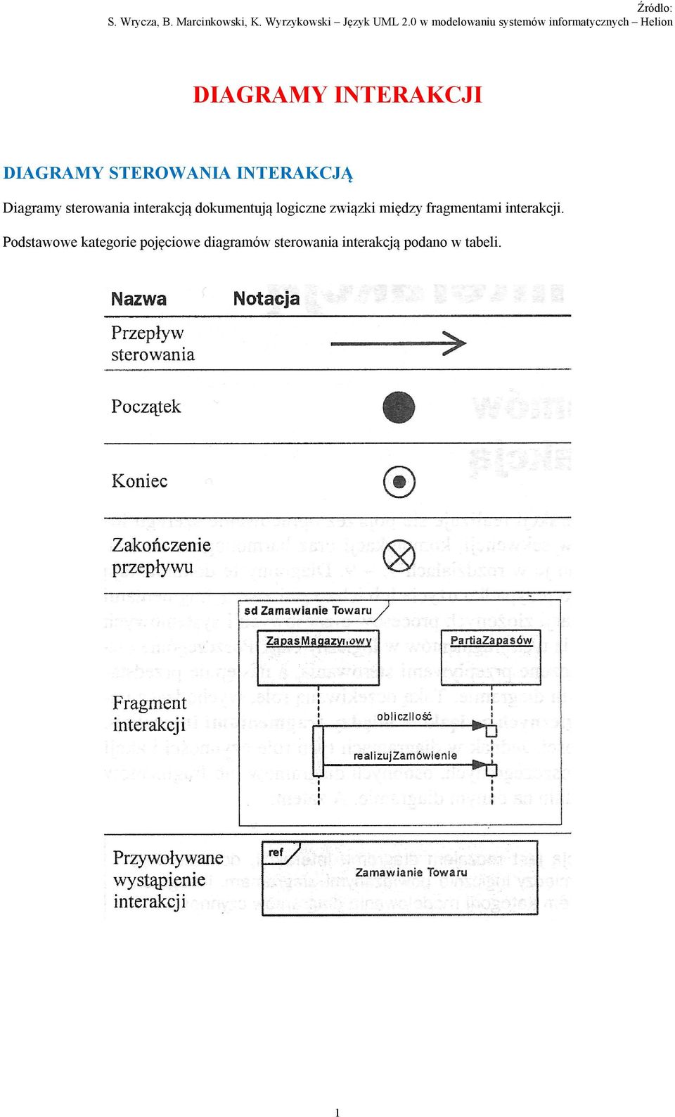 związki między fragmentami interakcji.