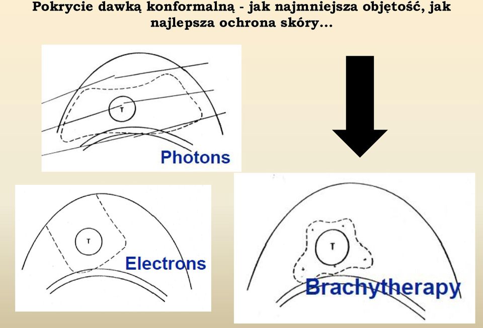 najmniejsza objętość,