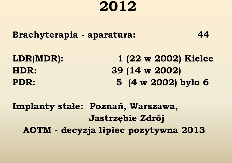 w 2002) było 6 Implanty stałe: Poznań, Warszawa,