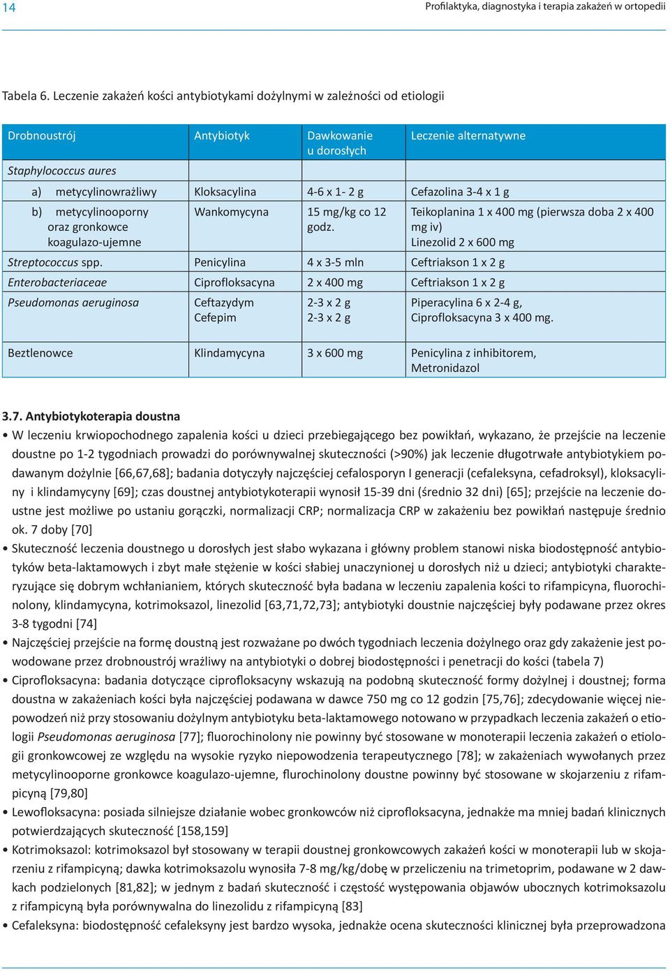 4-6 x 1-2 g Cefazolina 3-4 x 1 g b) metycylinooporny oraz gronkowce koagulazo-ujemne Wankomycyna 15 mg/kg co 12 godz.