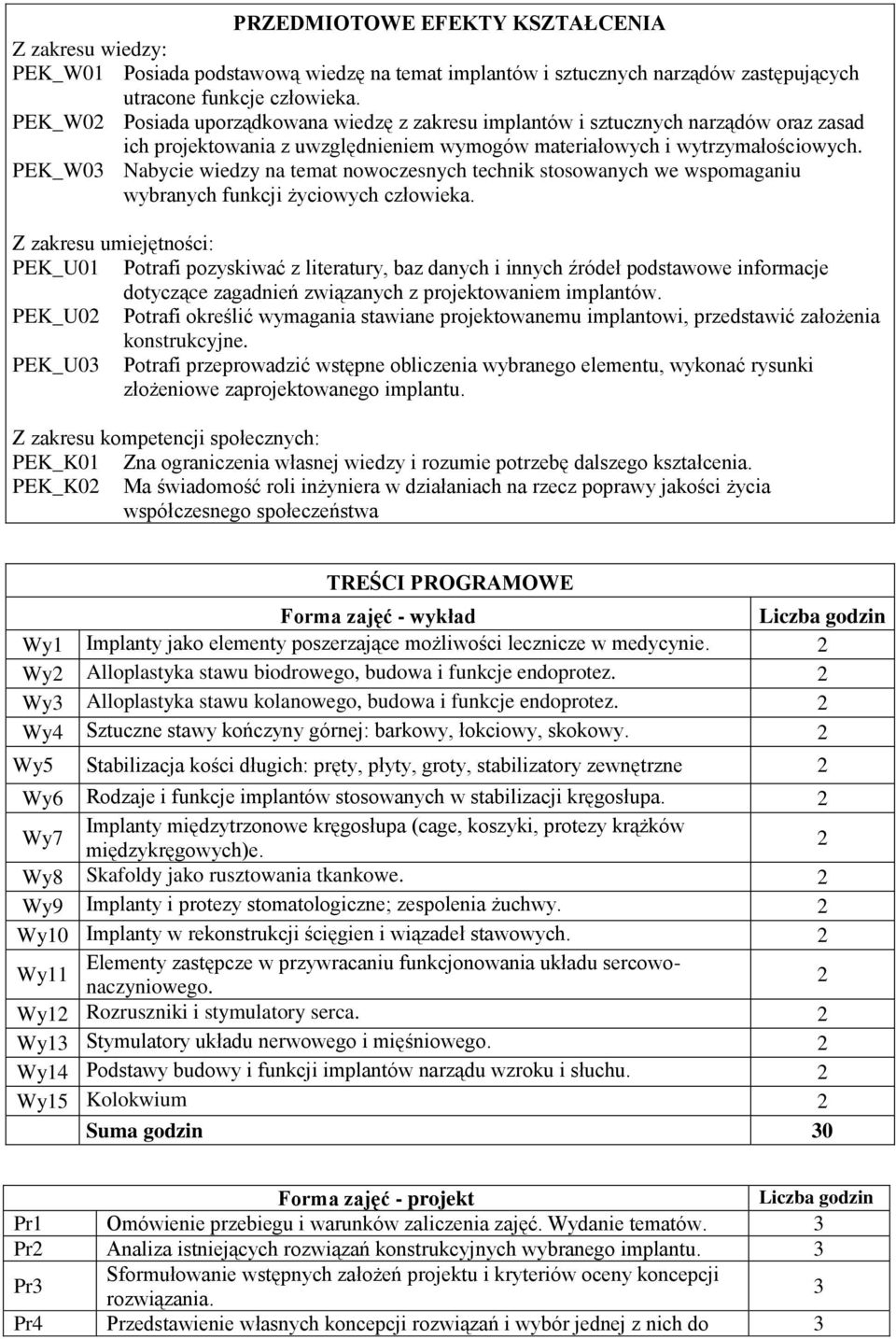 PEK_W0 Nabycie wiedzy na temat nowoczesnych technik stosowanych we wspomaganiu wybranych funkcji życiowych człowieka.