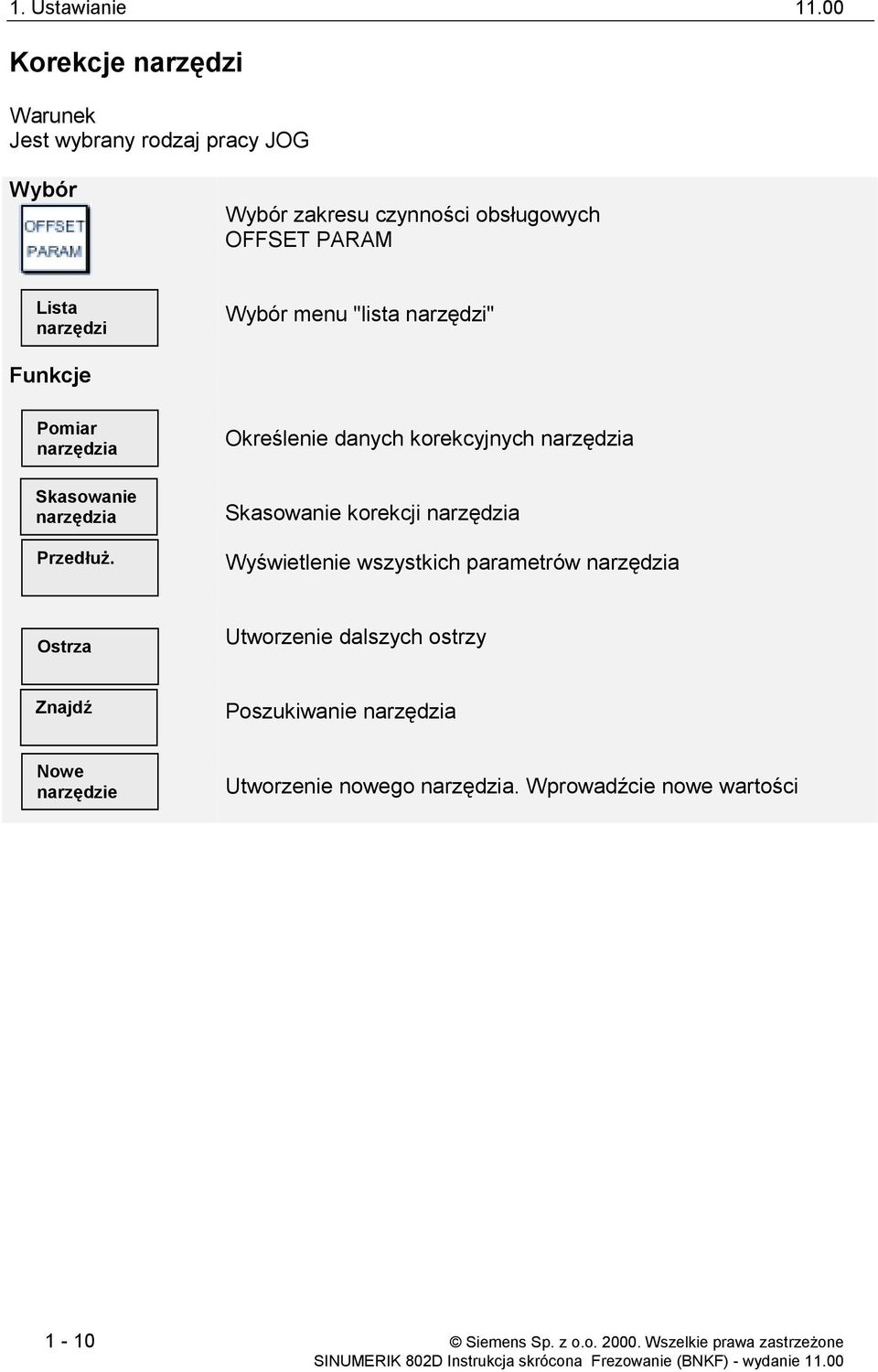 Wybór menu "lista narzędzi" Funkcje Pomiar narzędzia Skasowanie narzędzia Przedłuż.