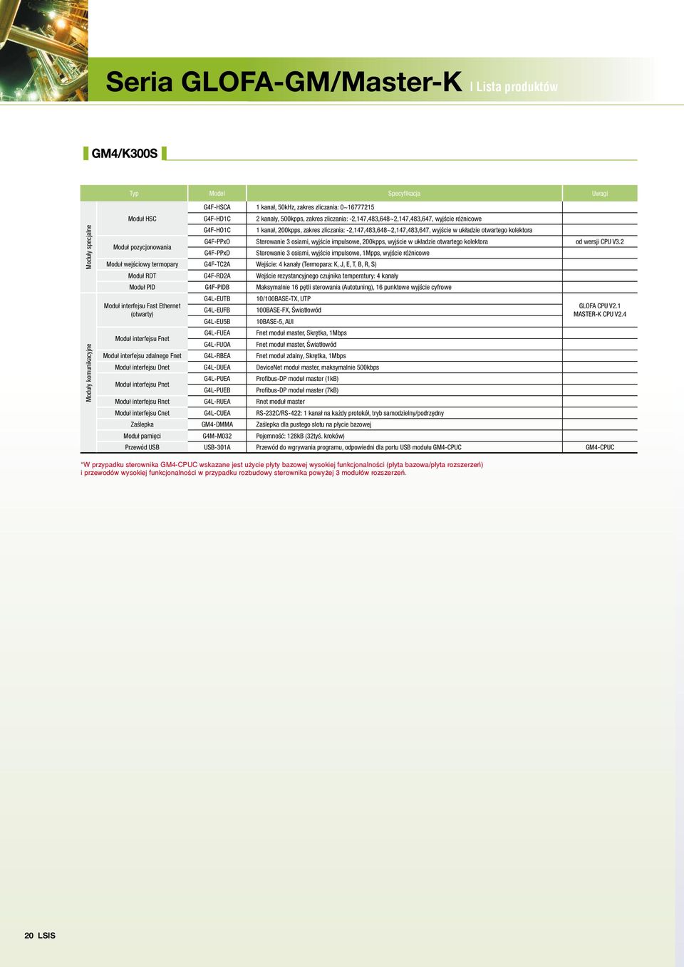 pozycjonowania G4F-PPxO Sterowanie 3 osiami, wyjście impulsowe, 200kpps, wyjście w układzie otwartego kolektora od wersji CPU V3.