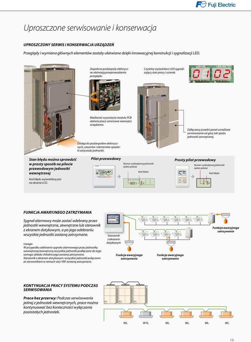 Możliwość wysunięcia modułu PCB ułatwia prace serwisowe wewnątrz urządzenia. Odłączany przedni panel umożliwia serwisowanie od góry lub spodu jednostki zewnętrznej.