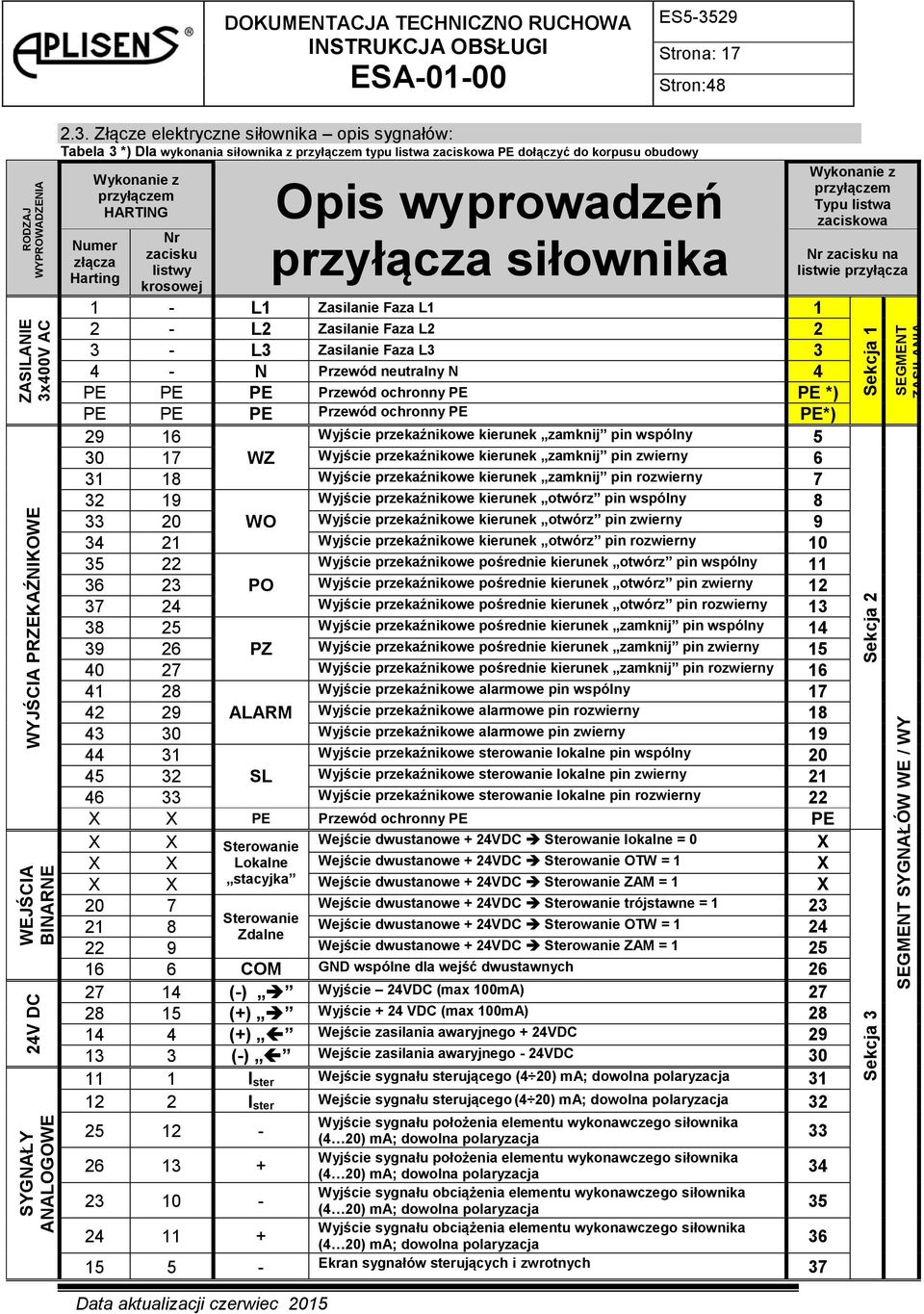 Złącze elektryczne siłownika opis sygnałów: Tabela 3 *) Dla wykonania siłownika z przyłączem typu listwa zaciskowa PE dołączyć do korpusu obudowy Wykonanie z przyłączem HARTING Numer złącza Harting