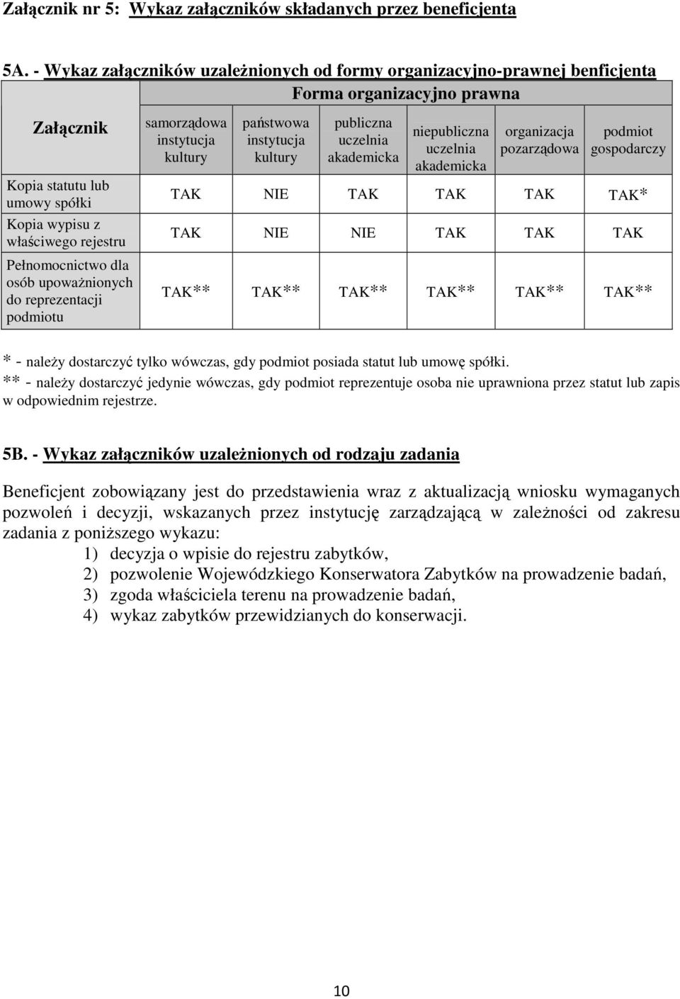 osób upoważnionych do reprezentacji podmiotu samorządowa instytucja kultury państwowa instytucja kultury publiczna uczelnia akademicka niepubliczna uczelnia akademicka organizacja pozarządowa podmiot