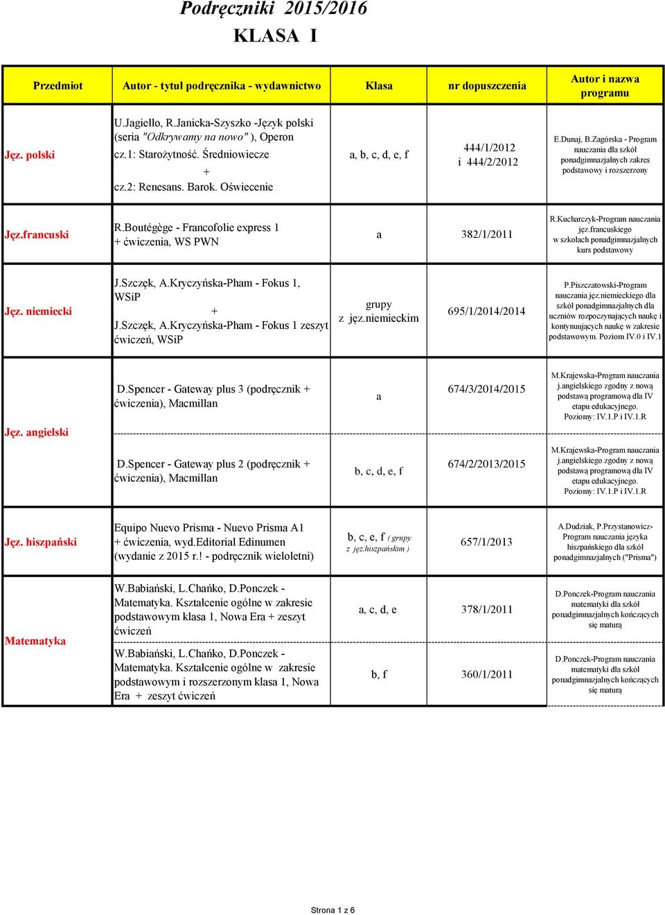 Zagórska - Program i rozszerzony Jęz.francuski R.Boutégège - Francofolie express 1 ćwiczenia, WS PWN a 382/1/2011 R.Kucharczyk-Program nauczania jęz.francuskiego w szkołach kurs Jęz. niemiecki J.