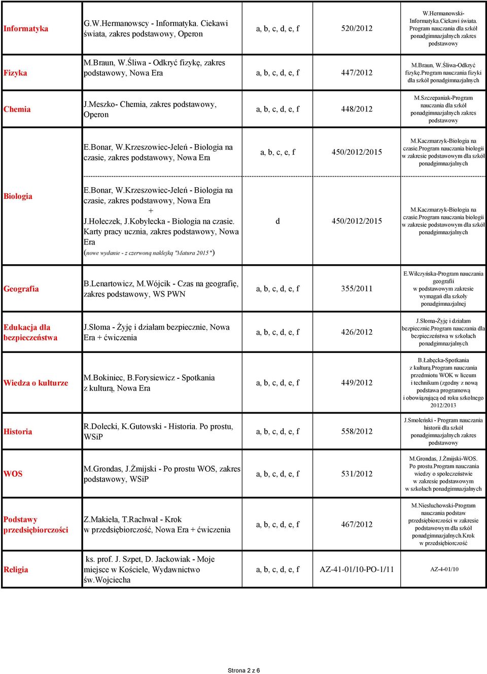 Krzeszowiec-Jeleń - Biologia na czasie, zakres, Nowa Era a, b, c, e, f 450/2012/2015 M.Kaczmarzyk-Biologia na czasie.program nauczania biologii w zakresie m dla szkół Biologia E.Bonar, W.